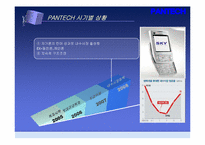 [경영학원론] PANTECH(팬텍) 실패 사례 분석-13