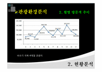 [마케팅커뮤니케이션] 남이섬 마케팅 성공전략-9