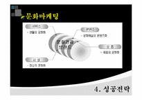 [마케팅커뮤니케이션] 남이섬 마케팅 성공전략-19