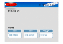 [국제경제정책론] 중국의 조선산업 분석-5