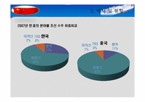 [국제경제정책론] 중국의 조선산업 분석-6