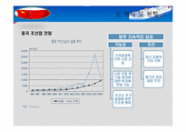 [국제경제정책론] 중국의 조선산업 분석-7