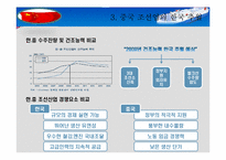 [국제경제정책론] 중국의 조선산업 분석-9