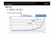 [국제경영론] BHMC 중국 시장 진출 사례 분석-5
