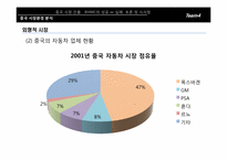 [국제경영론] BHMC 중국 시장 진출 사례 분석-6