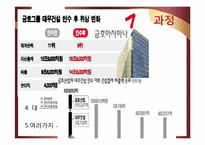 [기업가치평가] 금호아시아나의 대우건설 인수가격 적정성 평가-11