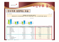 [기업가치평가] 금호아시아나의 대우건설 인수가격 적정성 평가-13