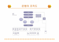 [금융시장의이해] 은행의 이해-7