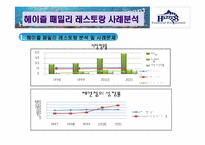 [서비스운영관리] 헤이즐 패밀리 레스토랑 사례 분석(경쟁사 VIPS T.G.I. Fridays를 비교분석)-4