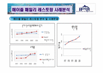 [서비스운영관리] 헤이즐 패밀리 레스토랑 사례 분석(경쟁사 VIPS T.G.I. Fridays를 비교분석)-5