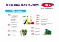 [서비스운영관리] 헤이즐 패밀리 레스토랑 사례 분석(경쟁사 VIPS T.G.I. Fridays를 비교분석)-11