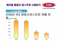 [서비스운영관리] 헤이즐 패밀리 레스토랑 사례 분석(경쟁사 VIPS T.G.I. Fridays를 비교분석)-16