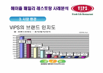 [서비스운영관리] 헤이즐 패밀리 레스토랑 사례 분석(경쟁사 VIPS T.G.I. Fridays를 비교분석)-17