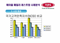 [서비스운영관리] 헤이즐 패밀리 레스토랑 사례 분석(경쟁사 VIPS T.G.I. Fridays를 비교분석)-18