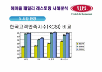 [서비스운영관리] 헤이즐 패밀리 레스토랑 사례 분석(경쟁사 VIPS T.G.I. Fridays를 비교분석)-19
