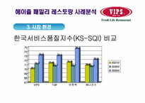 [서비스운영관리] 헤이즐 패밀리 레스토랑 사례 분석(경쟁사 VIPS T.G.I. Fridays를 비교분석)-20