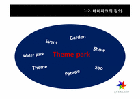 [서비스경영론] 에버랜드의 서비스 기업사례 분석-4