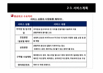[서비스경영론] 에버랜드의 서비스 기업사례 분석-12