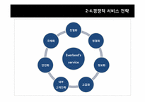 [서비스경영론] 에버랜드의 서비스 기업사례 분석-19