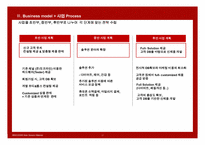 [경영전략][사업제안서] 아모레퍼시픽 ‘Beauty & Health’ 신사업 아이디어 제안-18