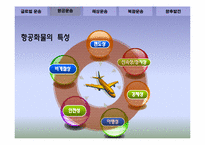 [국제운송] 운송의 종류와 특성에 관한 고찰-7