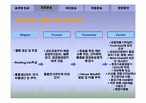 [국제운송] 운송의 종류와 특성에 관한 고찰-13