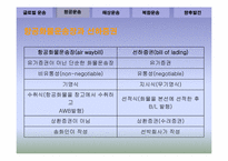 [국제운송] 운송의 종류와 특성에 관한 고찰-17