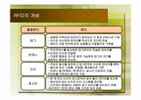 [생산기술경영] RFID(Radio Frequency IDentification)기술의 개념과 파급효과-5
