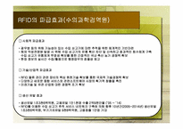[생산기술경영] RFID(Radio Frequency IDentification)기술의 개념과 파급효과-20