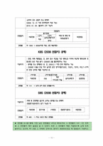 [방송공연기획] 방송 프로듀서(PD) 분석-10