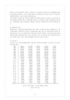 [사회복지정책론] 국민 기초생활 복지 제도-4