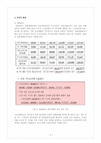 [사회복지정책론] 국민 기초생활 복지 제도-5