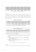 [사회복지정책론] 국민 기초생활 복지 제도-6
