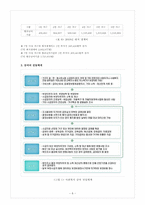 [사회복지정책론] 국민 기초생활 복지 제도-8