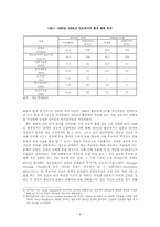 [동남아정치의이해] 선거를 통해 바라본 인도네시아 민주주의의 평가-4
