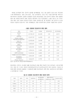 [동남아정치의이해] 선거를 통해 바라본 인도네시아 민주주의의 평가-6