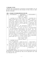 [사회복지법제] 정신보건법-7