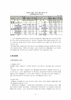 [사회복지행정론] 월계 종합 사회복지관 재정 관리 사례 분석-6