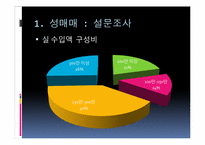 [성심리와성건강] 성매매와 포르노그라피에 관한 고찰-10