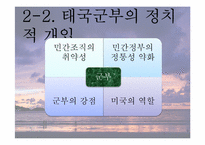 [동남아정치의이해] 태국 국왕의 카리스마적 리더십-8