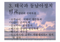 [동남아정치의이해] 태국 국왕의 카리스마적 리더십-12