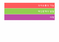[사회문화심리학] 대인관계와 사랑-2
