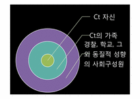 [사회복지] 윤리적 딜레마 사례분석-19