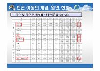 [사회봉사] 빈곤아동의 이해와 지원 방안-5