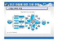 [사회봉사] 빈곤아동의 이해와 지원 방안-11