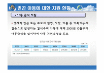 [사회봉사] 빈곤아동의 이해와 지원 방안-14