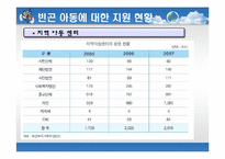 [사회봉사] 빈곤아동의 이해와 지원 방안-16