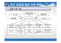 [사회봉사] 빈곤아동의 이해와 지원 방안-18
