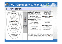 [사회봉사] 빈곤아동의 이해와 지원 방안-20