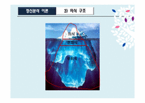 [상담심리] 정신분석이론-9